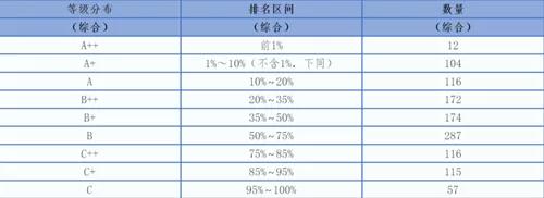 四川国考成绩排名_四川考生成绩排名_四川考生排名多少能上川大