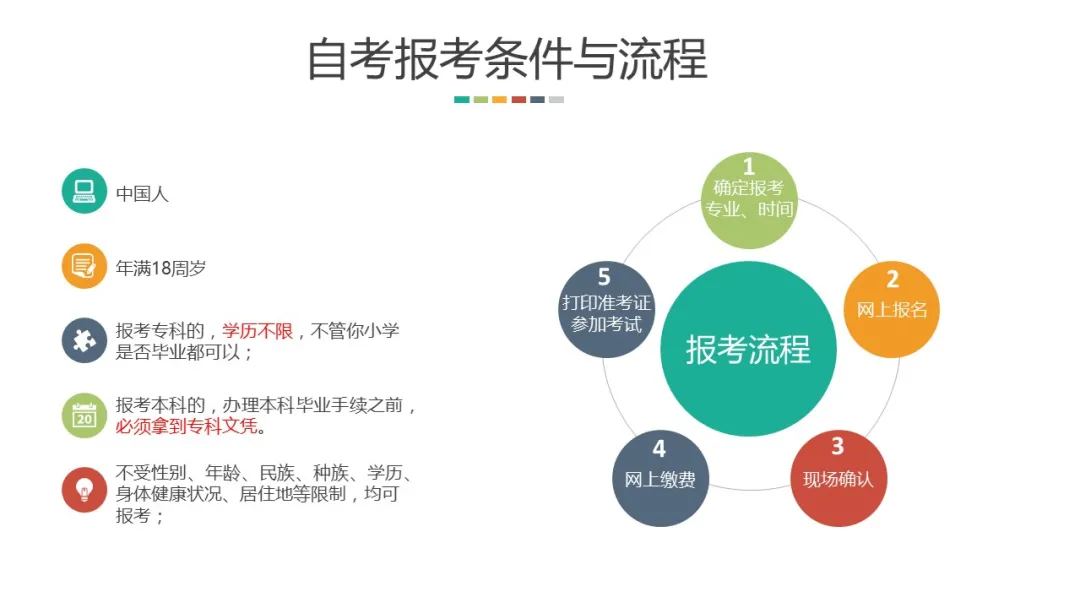 四川自考什么时候报名_四川自考国考报名时间_四川每年自考报名时间