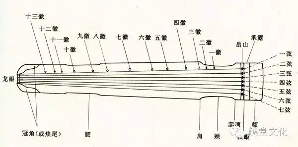 古琴弹唱_古琴弹法_古琴简单弹奏
